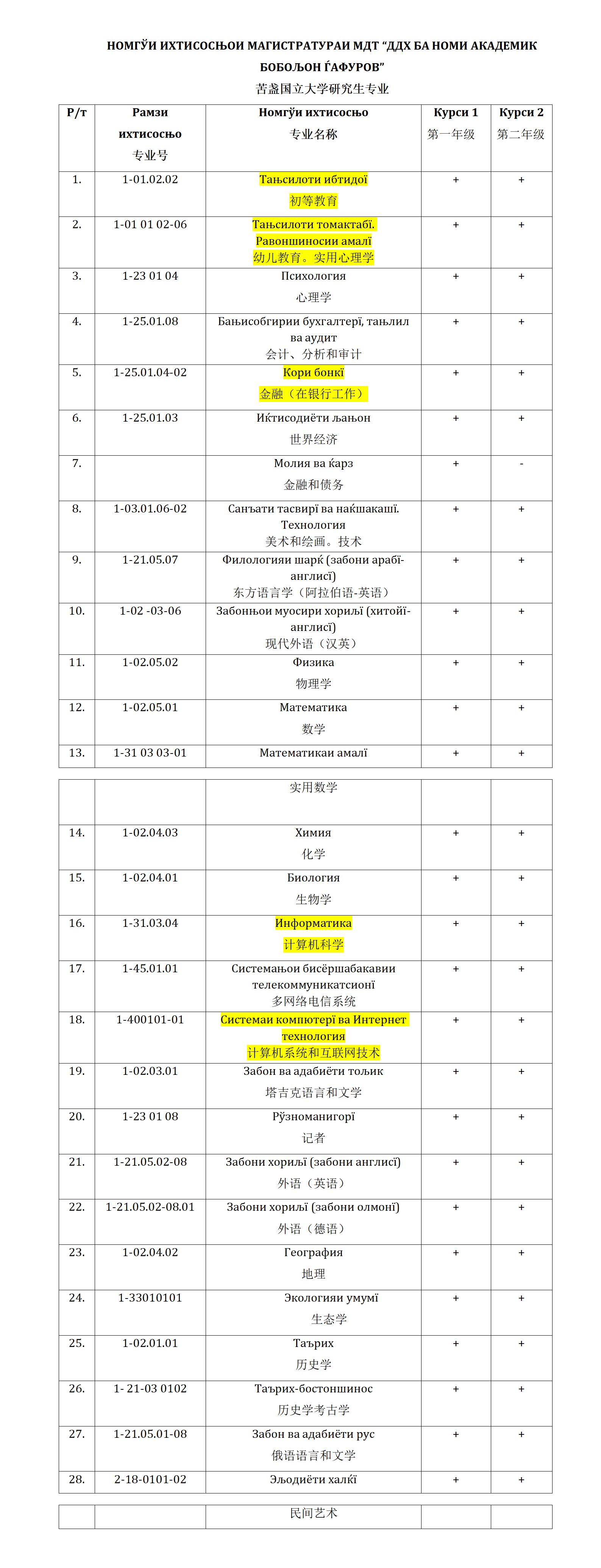 苦盏国立大学研究生_01.jpg