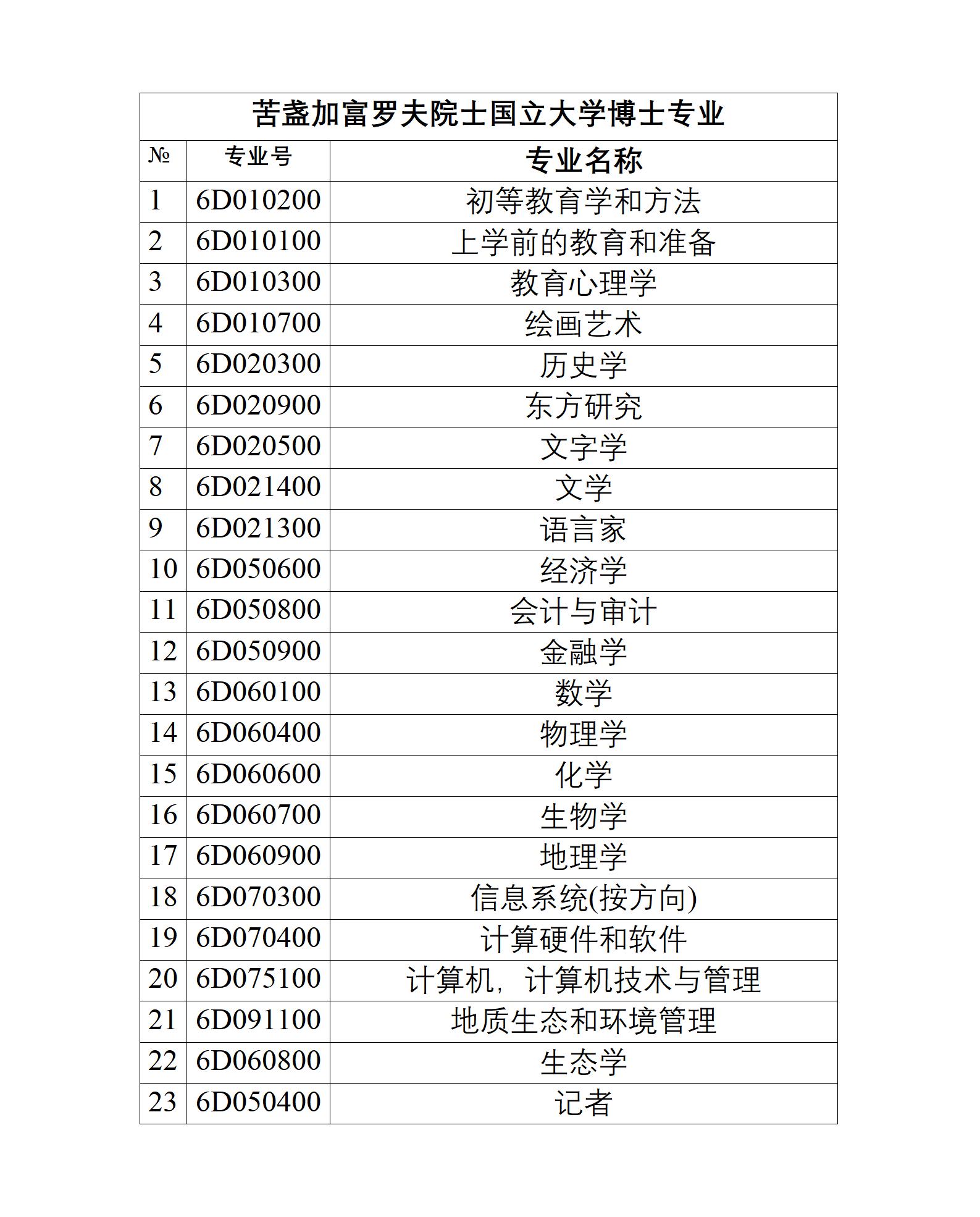 苦盏博士专业_01.jpg