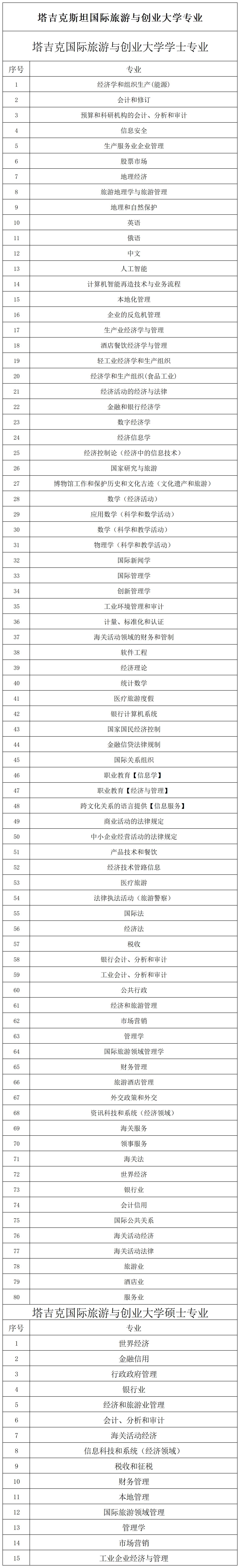 塔吉克国际旅游与创业大学专业_学士专业.jpg