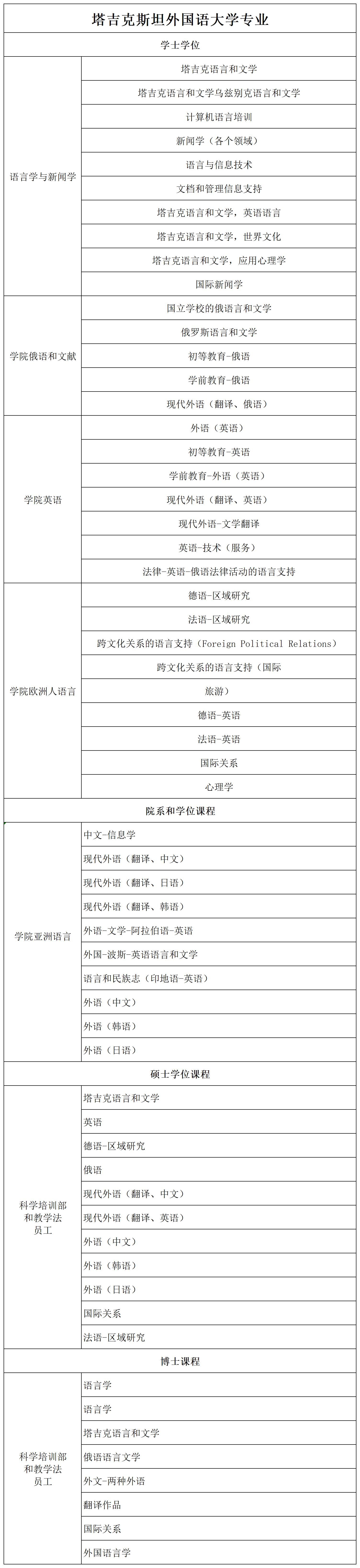 语言大学专业_Sheet1.jpg