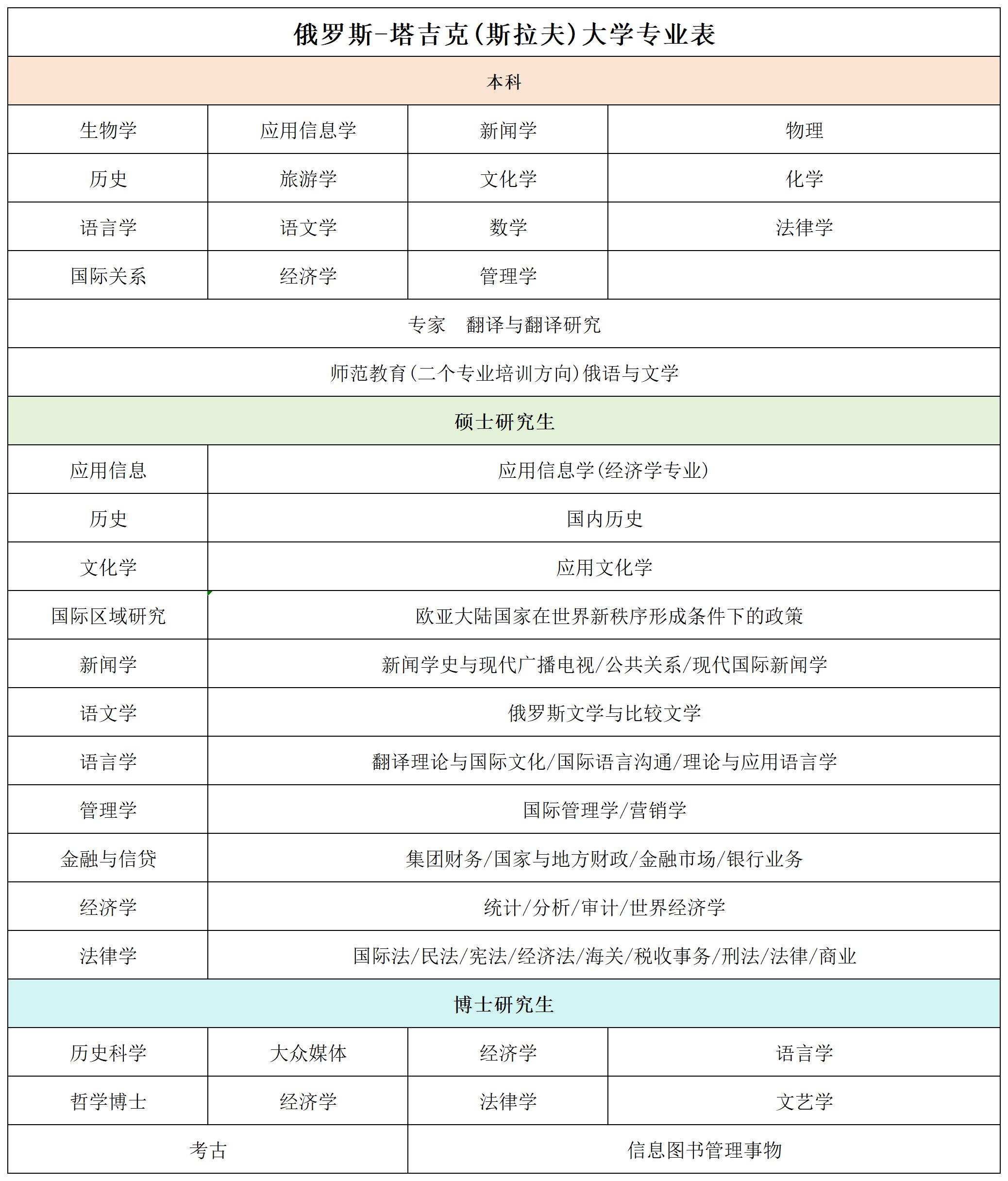塔吉克斯坦斯拉夫大学专业_Sheet1.jpg