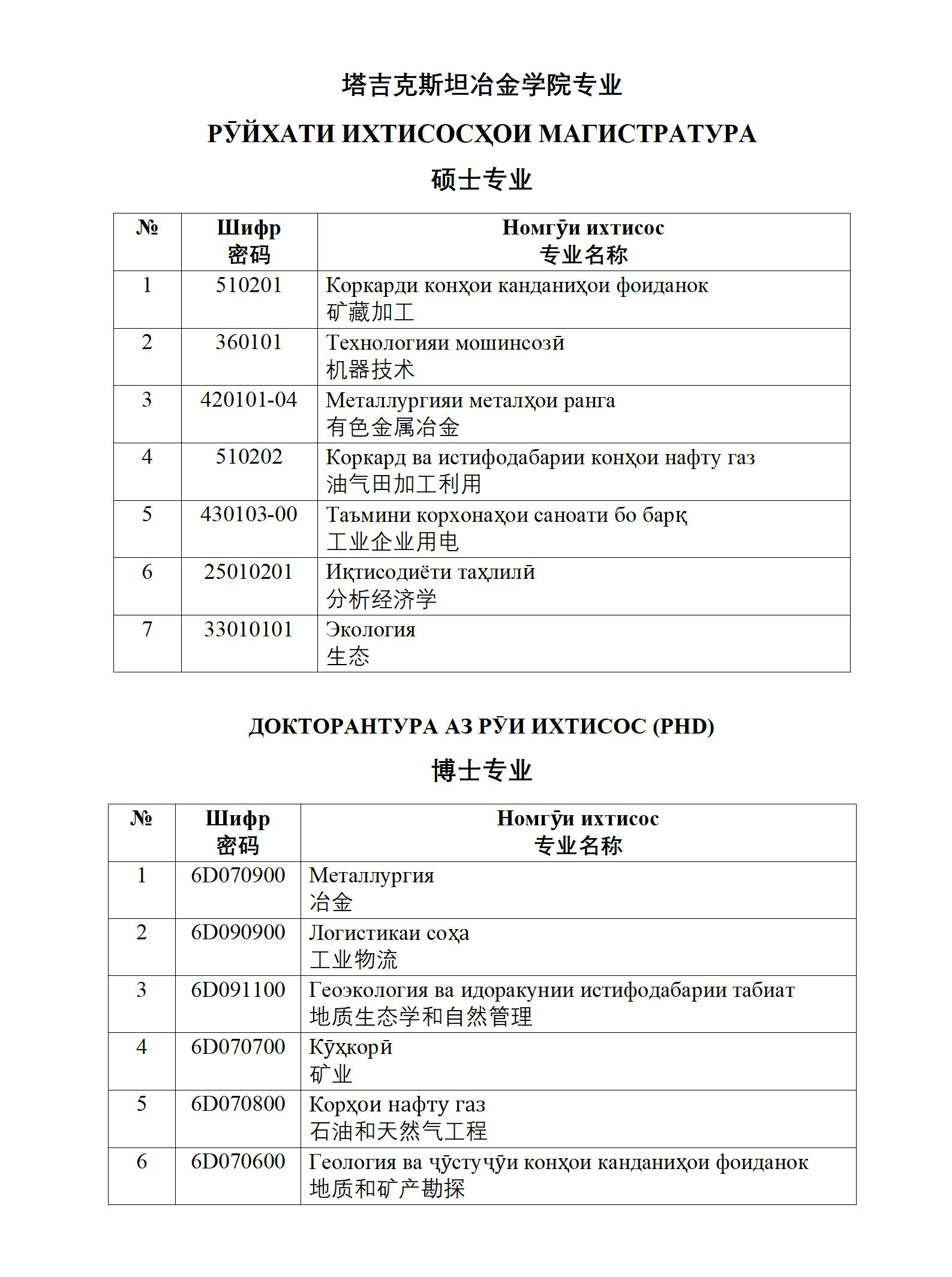 冶金学院硕博专业_01.jpg