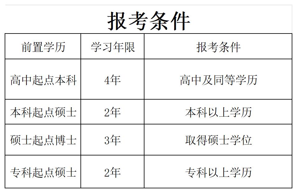 网站信息_报考条件.jpg
